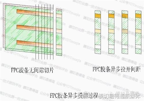 模切易得通：厉害了，FPC软板这样冲切的……