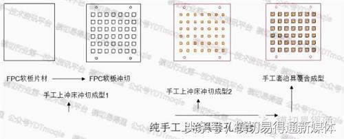 模切易得通：厉害了，FPC软板这样冲切的……