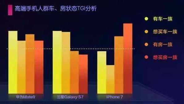 你为什么不去买 iphone X？（网友神评论）