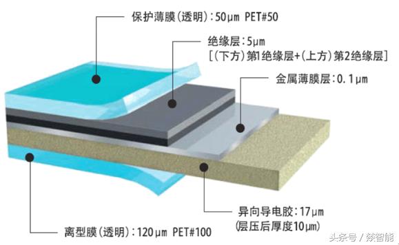 柔性电路板（FPC）硬件设计的6大注意事项！硬件老司机经验总结！