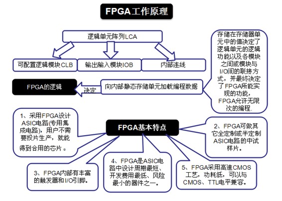 柔性线路板