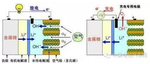 电池软硬结合板