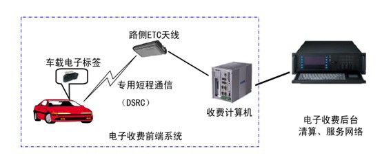 FPC厂ETC软板