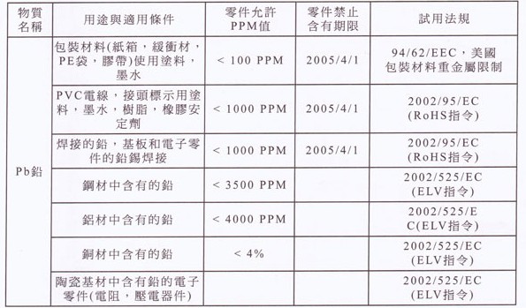 PCB厂家