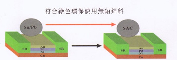 PCB厂家