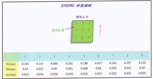 PCB厂家