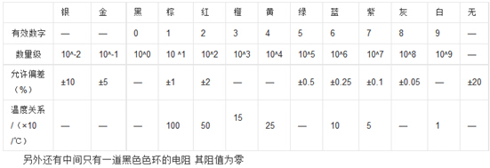 柔性电路板