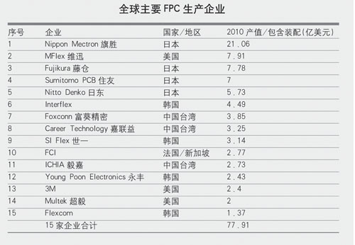 FPC厂家PCB厂家